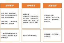 为什么翻拍了跑量的素材,却不跑量?-HU网络