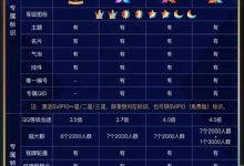 腾讯QQ SVIP10正式上线:4款至尊身份 一图看懂-HU网络