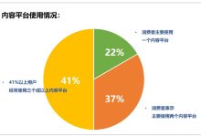 疫情期间互联网逆流而上,全网品牌传播或成企业营销困局正解-HU网络